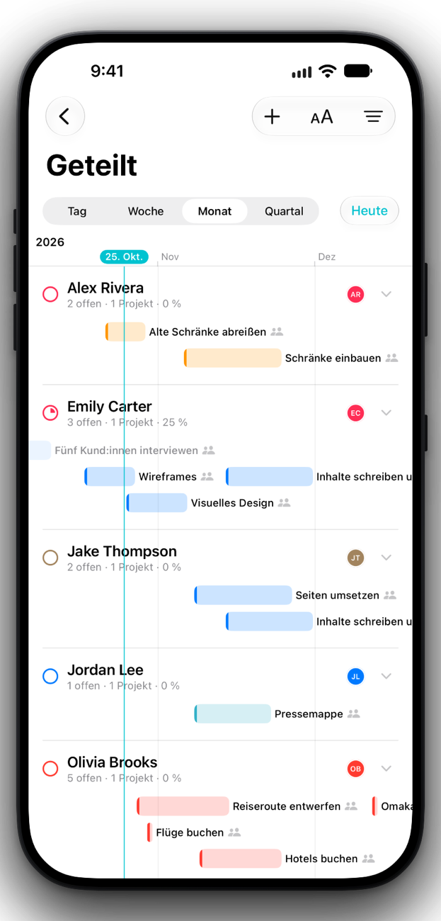 Geteilte Arbeit nach Person gruppiert auf dem iPhone