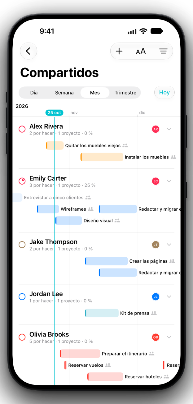 Trabajo compartido agrupado por persona en el iPhone