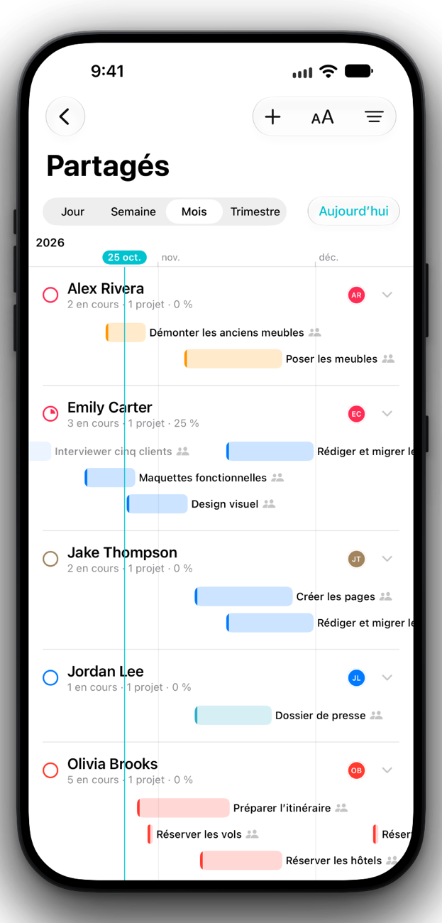 Travail partagé regroupé par personne sur iPhone