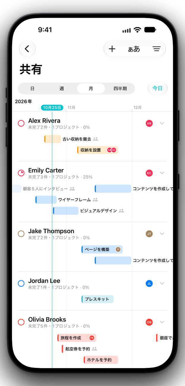 iPhoneで人ごとにまとめた共有作業