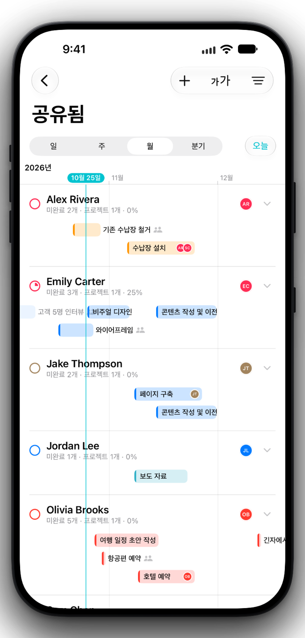 iPhone에서 사람별로 묶인 공유 작업