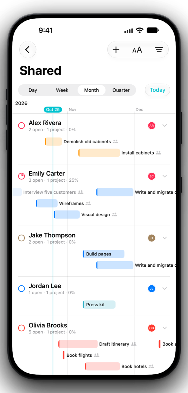 Shared work grouped by person on iPhone