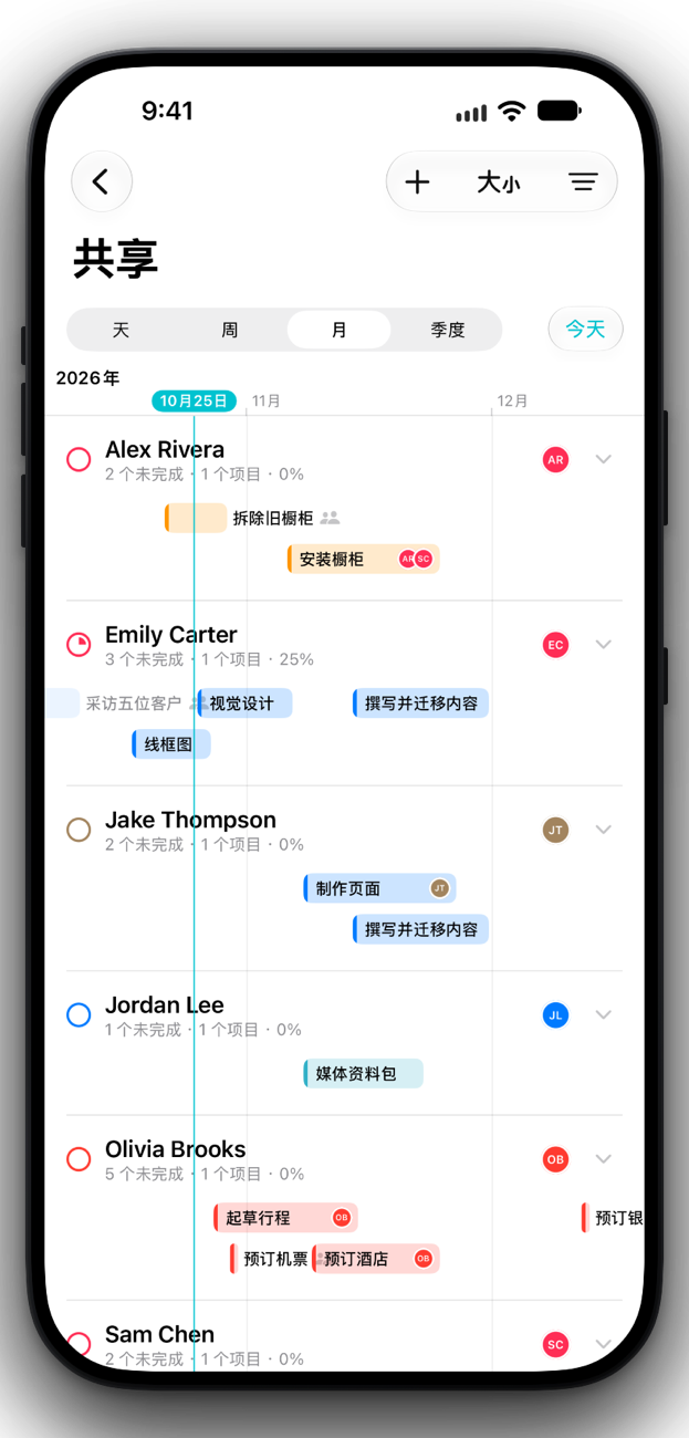 iPhone 上按人员分组的共享工作